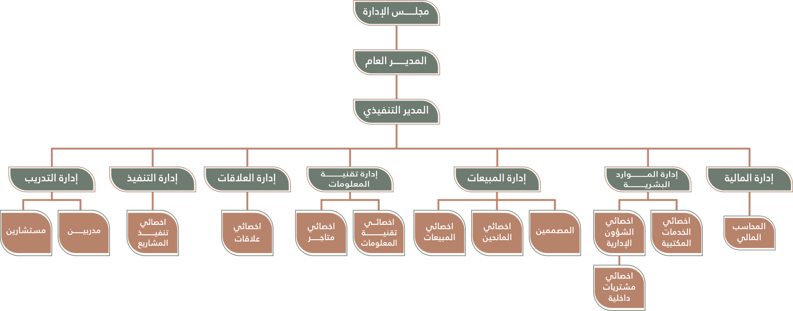 الصورة